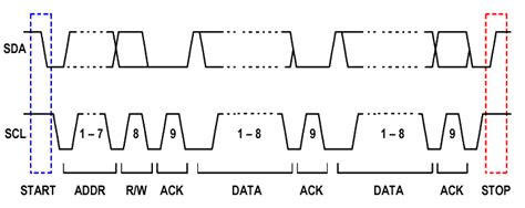 sda full form in electronics|I²C .